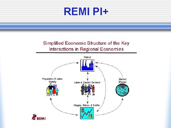 REMI PI+ 