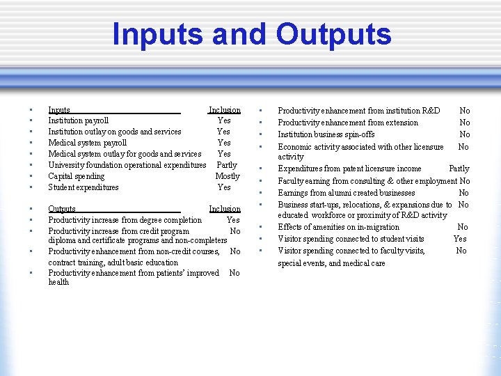 Inputs and Outputs • • Inputs Inclusion Institution payroll Yes Institution outlay on goods