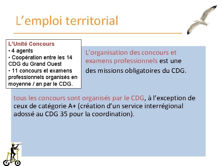 L’emploi territorial L’Unité Concours • 4 agents • Coopération entre les 14 CDG du