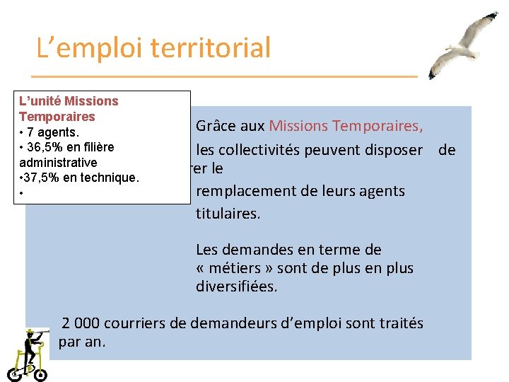 L’emploi territorial L’unité Missions Temporaires Grâce aux Missions Temporaires, • 7 agents. • 36,