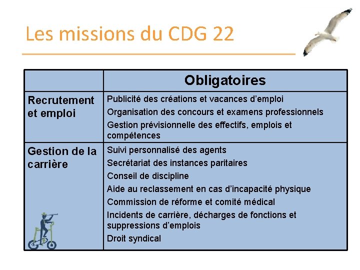 Les missions du CDG 22 Obligatoires Recrutement et emploi Publicité des créations et vacances