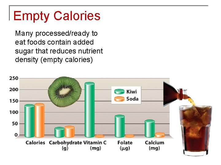 Empty Calories Many processed/ready to eat foods contain added sugar that reduces nutrient density