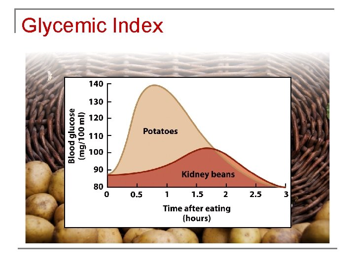 Glycemic Index 