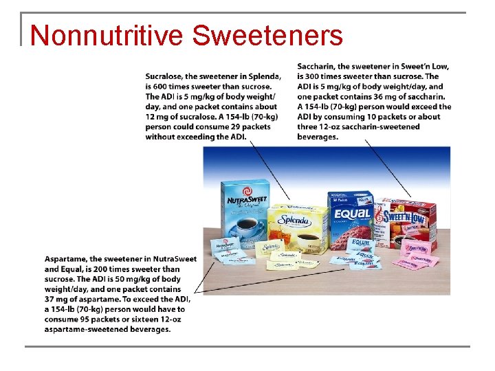 Nonnutritive Sweeteners 