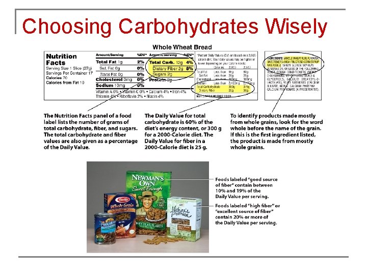 Choosing Carbohydrates Wisely 