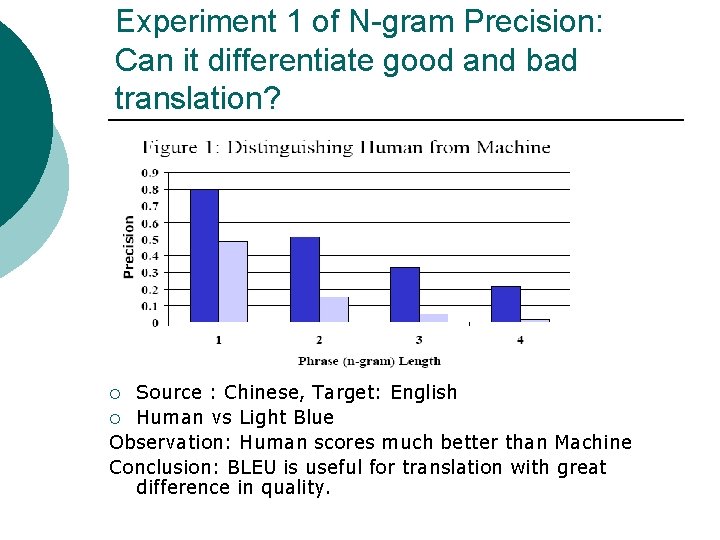 Experiment 1 of N-gram Precision: Can it differentiate good and bad translation? Source :