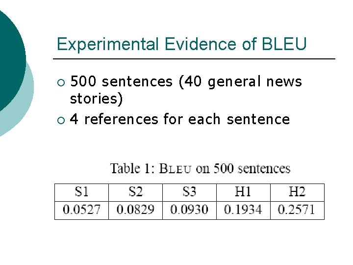 Experimental Evidence of BLEU 500 sentences (40 general news stories) ¡ 4 references for