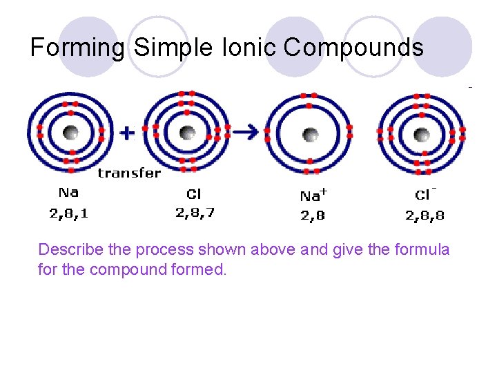 Forming Simple Ionic Compounds Describe the process shown above and give the formula for