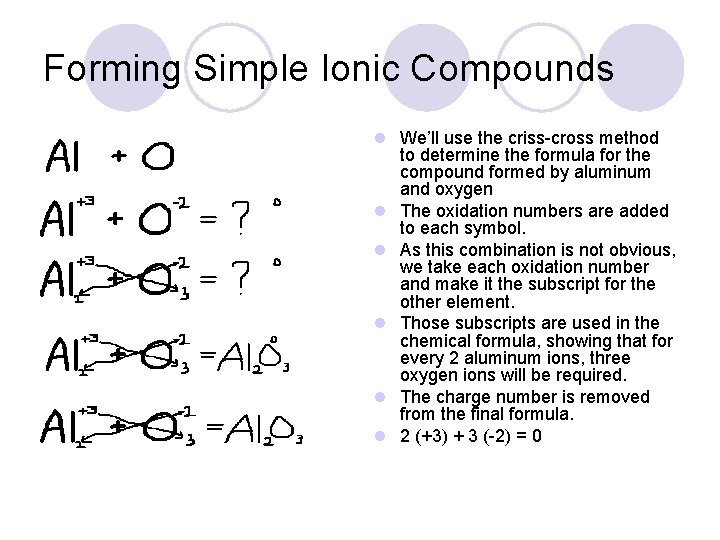 Forming Simple Ionic Compounds l We’ll use the criss-cross method to determine the formula