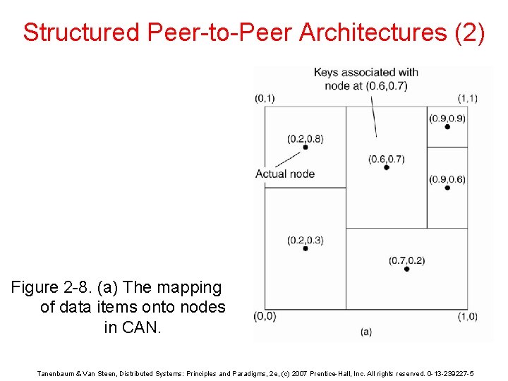 Structured Peer-to-Peer Architectures (2) Figure 2 -8. (a) The mapping of data items onto