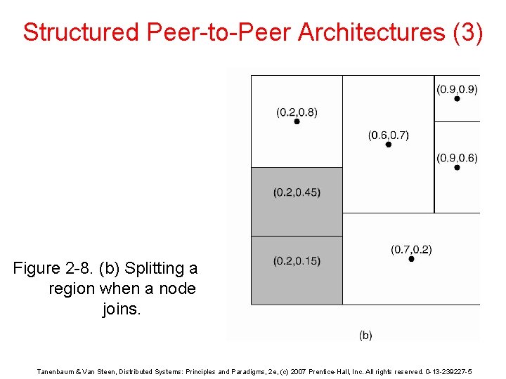 Structured Peer-to-Peer Architectures (3) Figure 2 -8. (b) Splitting a region when a node