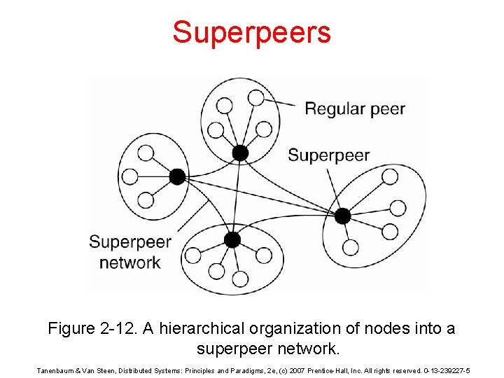 Superpeers Figure 2 -12. A hierarchical organization of nodes into a superpeer network. Tanenbaum