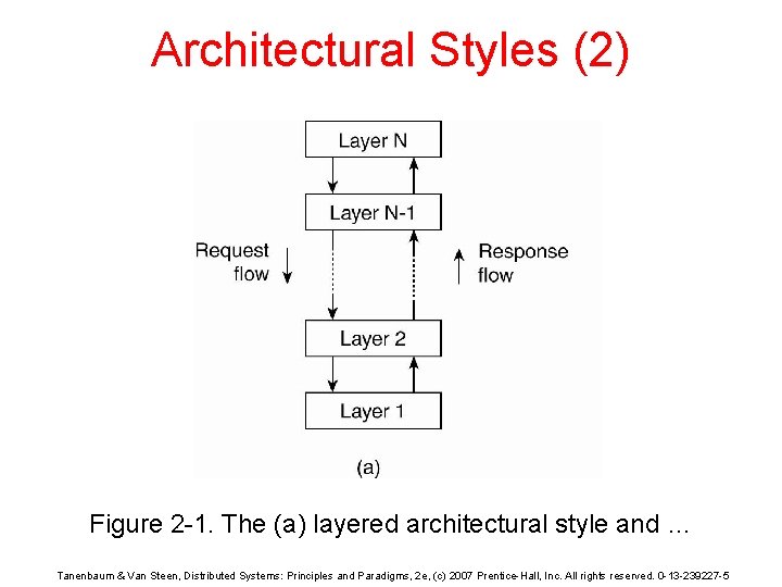 Architectural Styles (2) Figure 2 -1. The (a) layered architectural style and … Tanenbaum