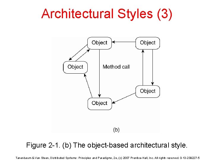 Architectural Styles (3) Figure 2 -1. (b) The object-based architectural style. Tanenbaum & Van