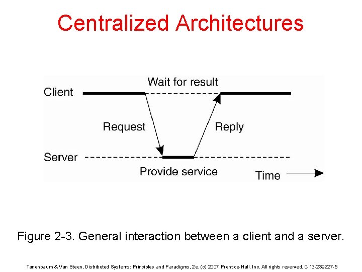 Centralized Architectures Figure 2 -3. General interaction between a client and a server. Tanenbaum