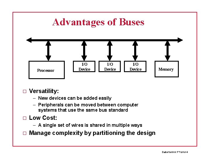 Advantages of Buses Processor � I/O Device Memory Versatility: – New devices can be