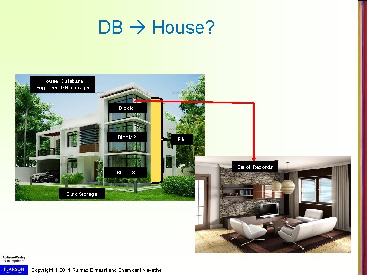 DB House? House: Database Engineer: DB manager Block 1 Block 2 File Set of