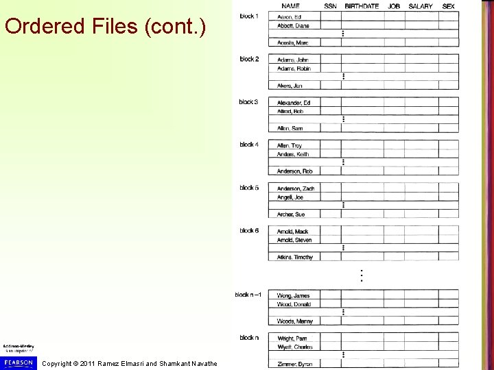 Ordered Files (cont. ) Copyright © 2011 Ramez Elmasri and Shamkant Navathe 