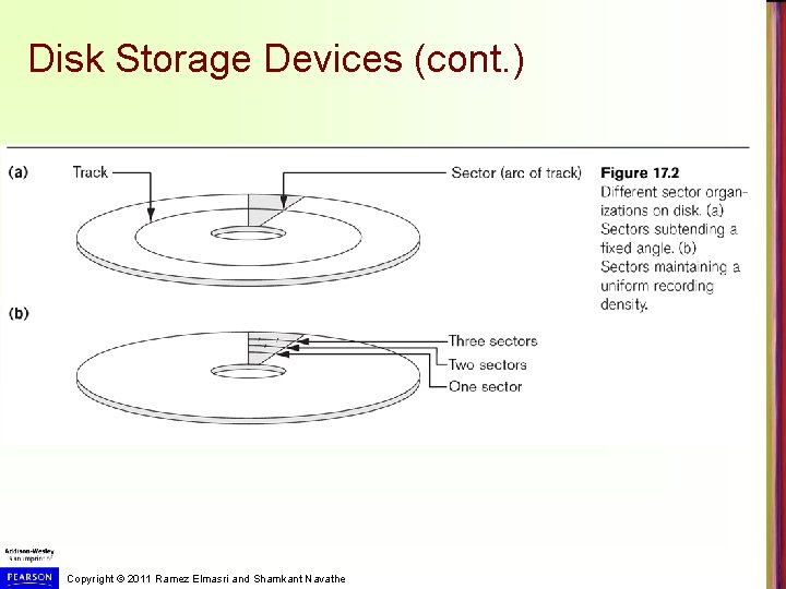 Disk Storage Devices (cont. ) Copyright © 2011 Ramez Elmasri and Shamkant Navathe 