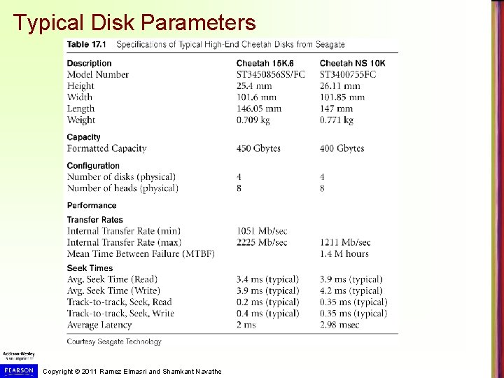 Typical Disk Parameters Copyright © 2011 Ramez Elmasri and Shamkant Navathe 