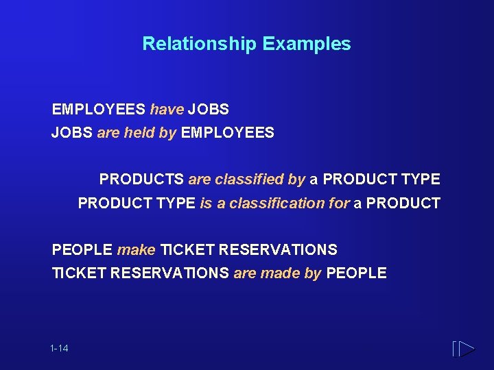 Relationship Examples EMPLOYEES have JOBS are held by EMPLOYEES PRODUCTS are classified by a