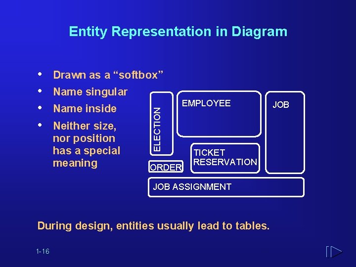Entity Representation in Diagram Drawn as a “softbox” Name singular Name inside Neither size,