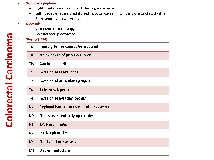  • Colorectal Carcinoma • • Signs and symptoms: – Right-sided colon cancer: occult