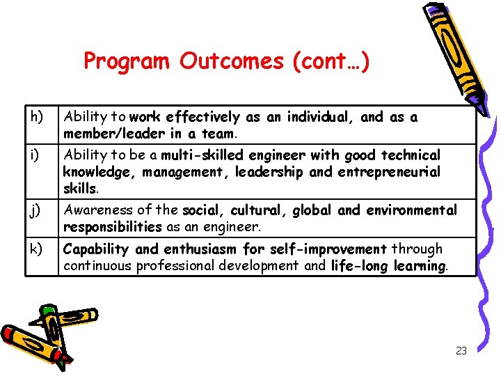 Program Outcomes (cont…) h) Ability to work effectively as an individual, and as a