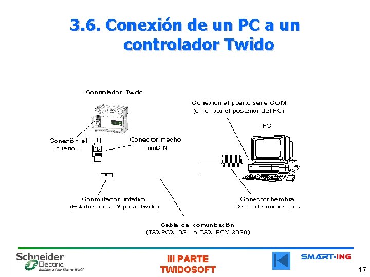 3. 6. Conexión de un PC a un controlador Twido III PARTE TWIDOSOFT 17