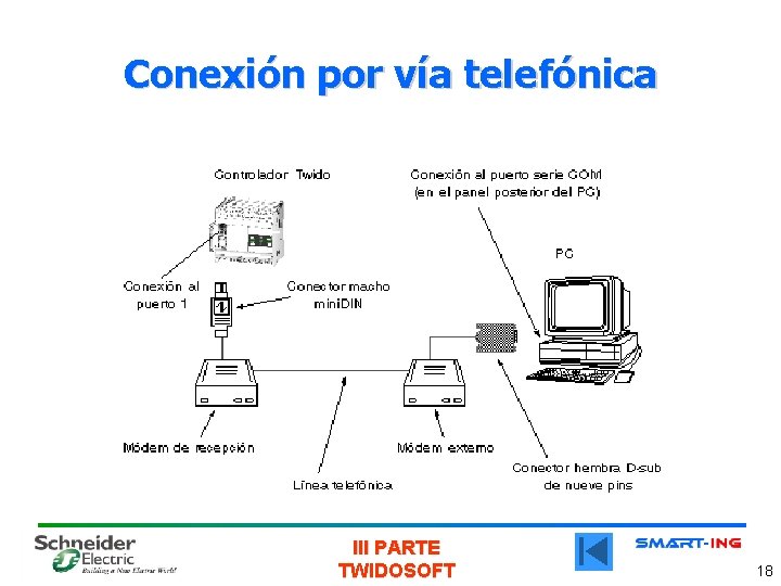 Conexión por vía telefónica III PARTE TWIDOSOFT 18 