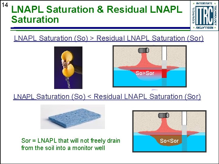 14 LNAPL Saturation & Residual LNAPL Saturation (So) > Residual LNAPL Saturation (Sor) So>Sor