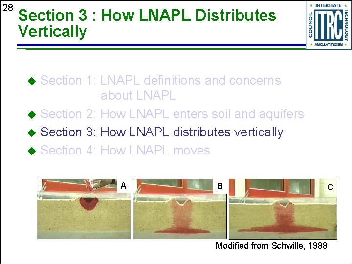 28 Section 3 : How LNAPL Distributes Vertically Section 1: LNAPL definitions and concerns
