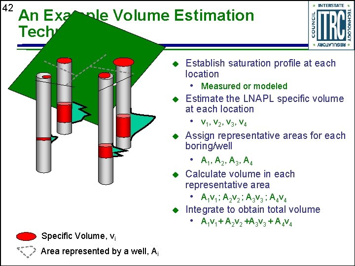 42 An Example Volume Estimation Technique u Establish saturation profile at each location •