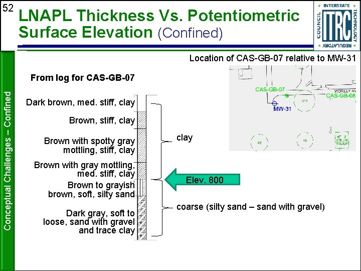 52 LNAPL Thickness Vs. Potentiometric Surface Elevation (Confined) Location of CAS-GB-07 relative to MW-31