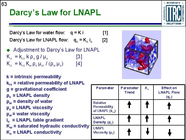 63 Darcy’s Law for LNAPL Darcy’s Law for water flow: Darcy’s Law for LNAPL