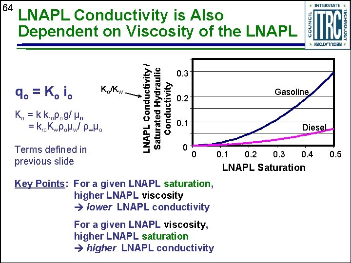 LNAPL Conductivity is Also Dependent on Viscosity of the LNAPL qo = K o