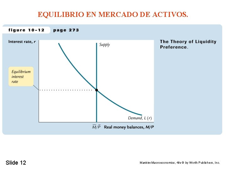 EQUILIBRIO EN MERCADO DE ACTIVOS. Slide 12 Mankiw: Macroeconomics, 4/e © by Worth Publishers,