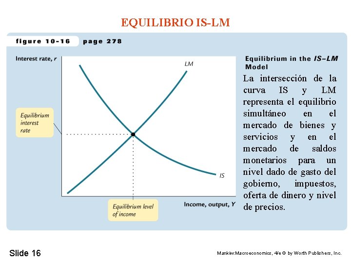 EQUILIBRIO IS-LM La intersección de la curva IS y LM representa el equilibrio simultáneo