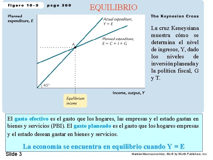 EQUILIBRIO La cruz Keneysiana muestra cómo se determina el nivel de ingresos, Y, dado