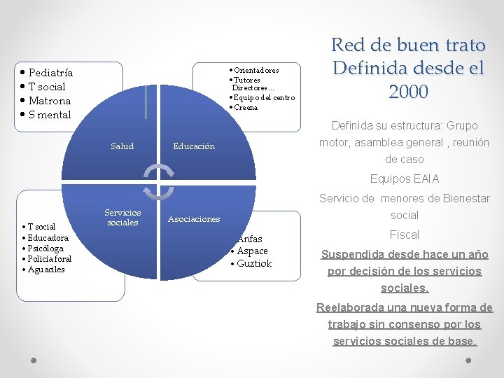  • Pediatría • T social • Matrona • S mental • Orientadores •