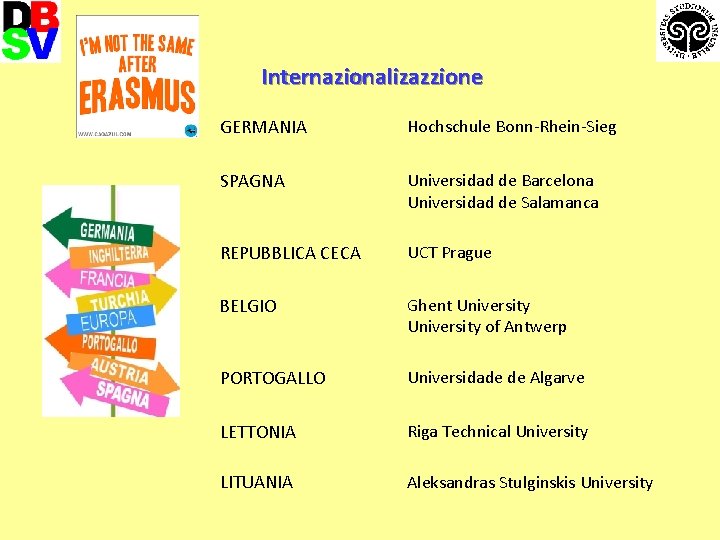 Internazionalizazzione GERMANIA Hochschule Bonn-Rhein-Sieg SPAGNA Universidad de Barcelona Universidad de Salamanca REPUBBLICA CECA UCT