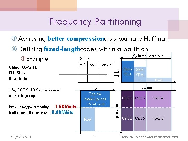 Frequency Partitioning Achieving better compression : approximate Huffman Defining fixed-lengthcodes within a partition China,