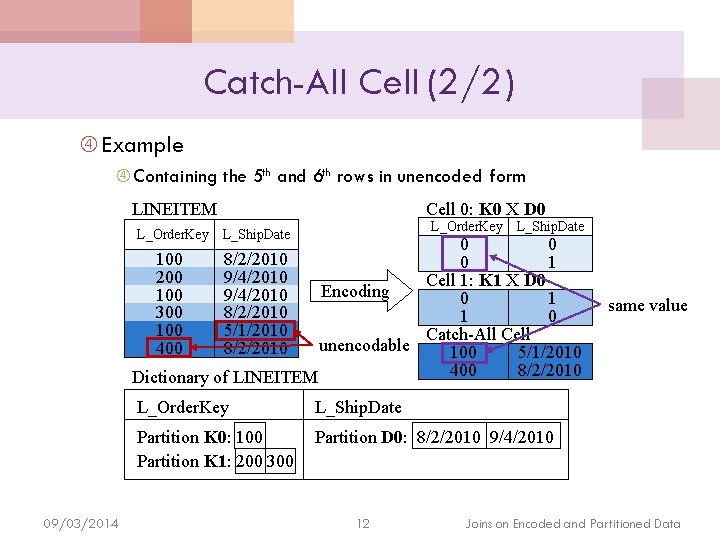 Catch-All Cell (2/2) Example Containing the 5 th and 6 th rows in unencoded