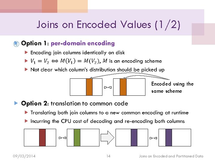 Joins on Encoded Values (1/2) 09/03/2014 Encoded using the same scheme 14 Joins on