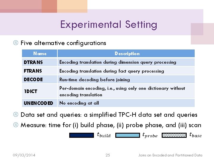 Experimental Setting Five alternative configurations Name Description DTRANS Encoding translation during dimension query processing