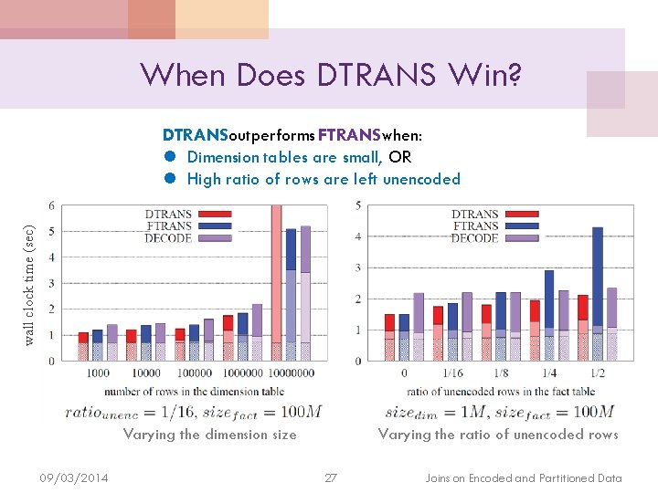 When Does DTRANS Win? wall clock time (sec) DTRANS outperforms FTRANS when: l Dimension