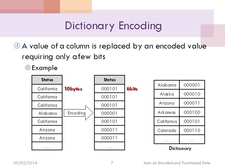 Dictionary Encoding A value of a column is replaced by an encoded value requiring