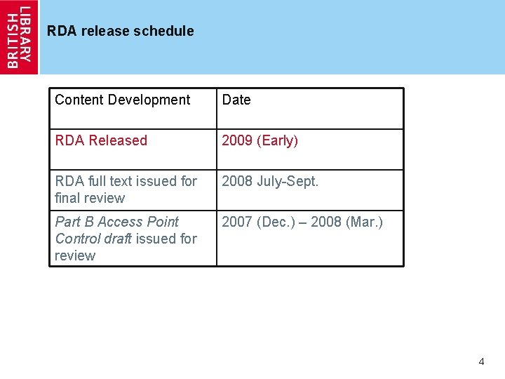 RDA release schedule Content Development Date RDA Released 2009 (Early) RDA full text issued