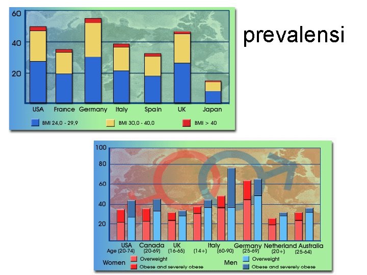 prevalensi 