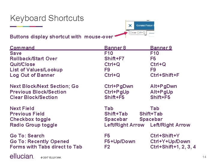 Keyboard Shortcuts Buttons display shortcut with mouse-over Command Save Rollback/Start Over Quit/Close List of